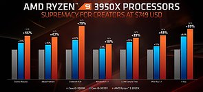 AMD Ryzen 9 3950X (AMD-eigene) Anwendungs-Benchmarks